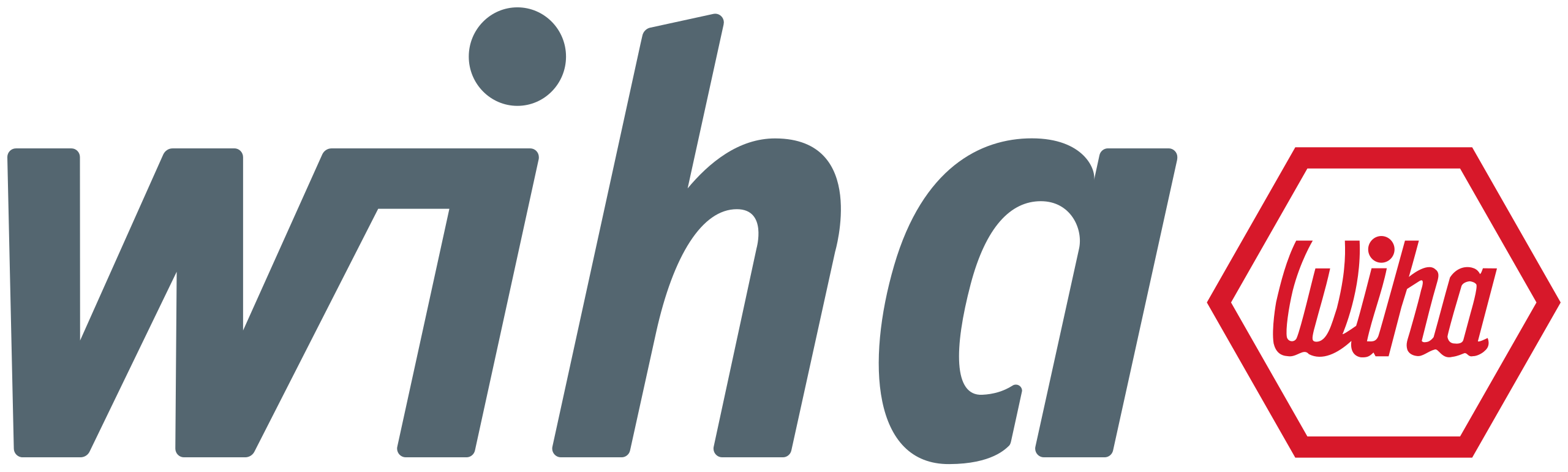 wiha-Logo